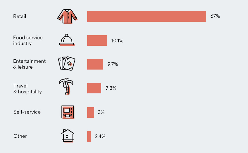 Industries affected by accessibility legislation