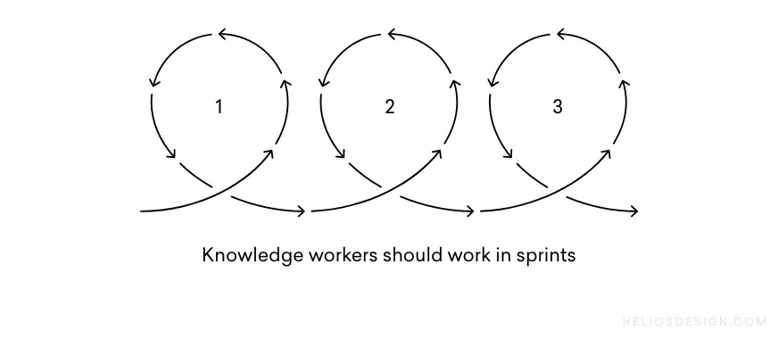 Agile sprints line diagram