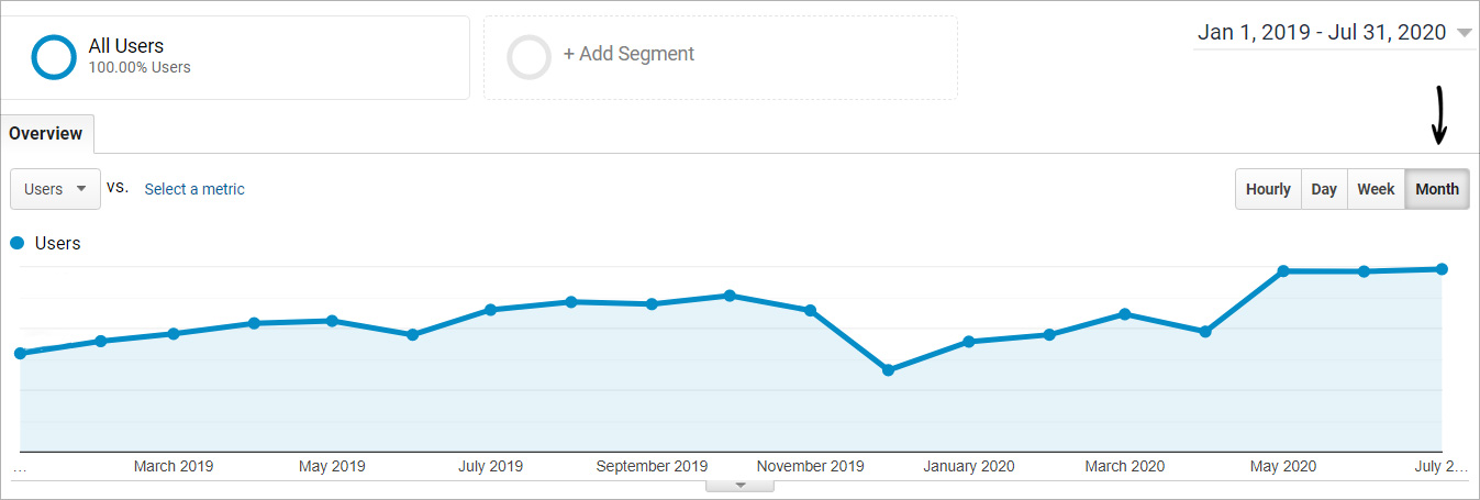 Google Analytics website traffic trends