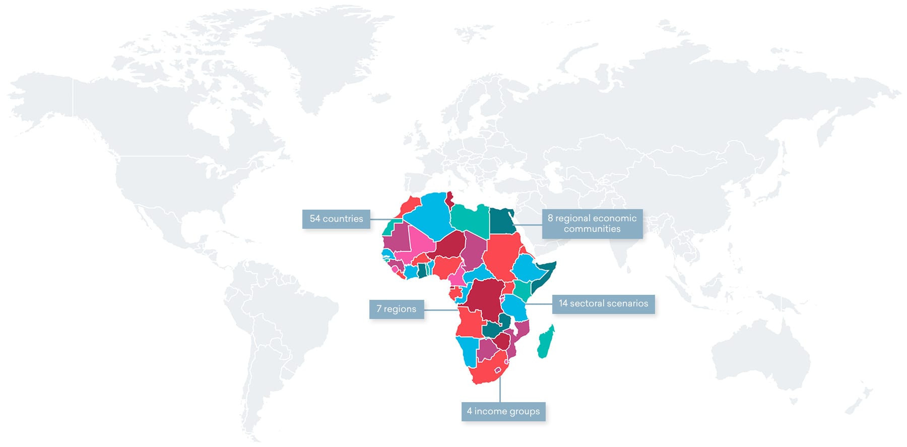 African countries regions and groups